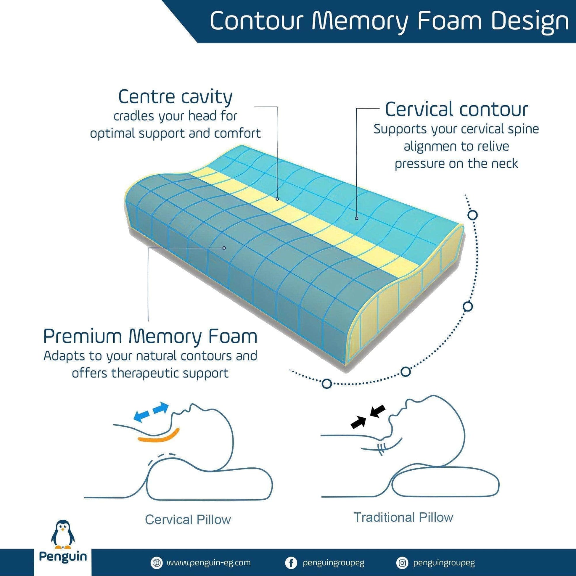 Penguin Group Pillows Contour Memory Foam Pillow
